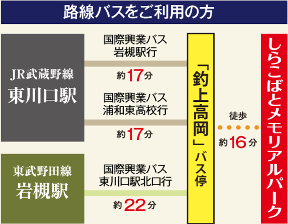 路線バスをご利用の方